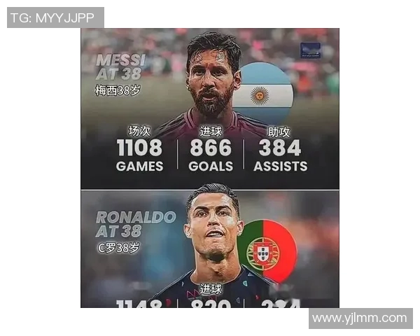 欧冠历史射手榜再度更新C罗以140球稳居榜首梅西紧随其后追赶至129球 欧冠历史射手榜再度更新C罗以140球稳居榜首梅西紧随其后追赶至129球